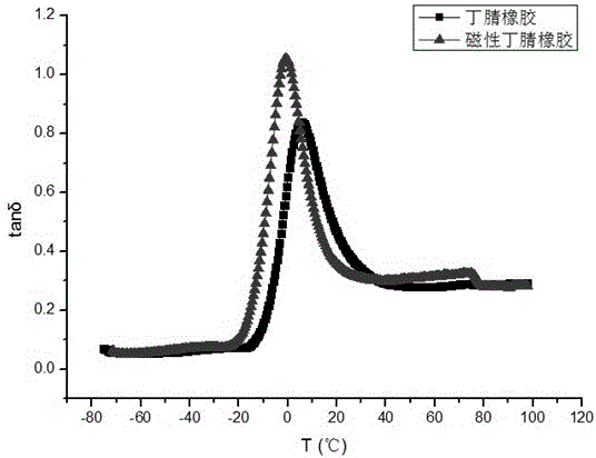 Method for enhancing damping capacity of rubber by adding permanent ferrite magnetic powder