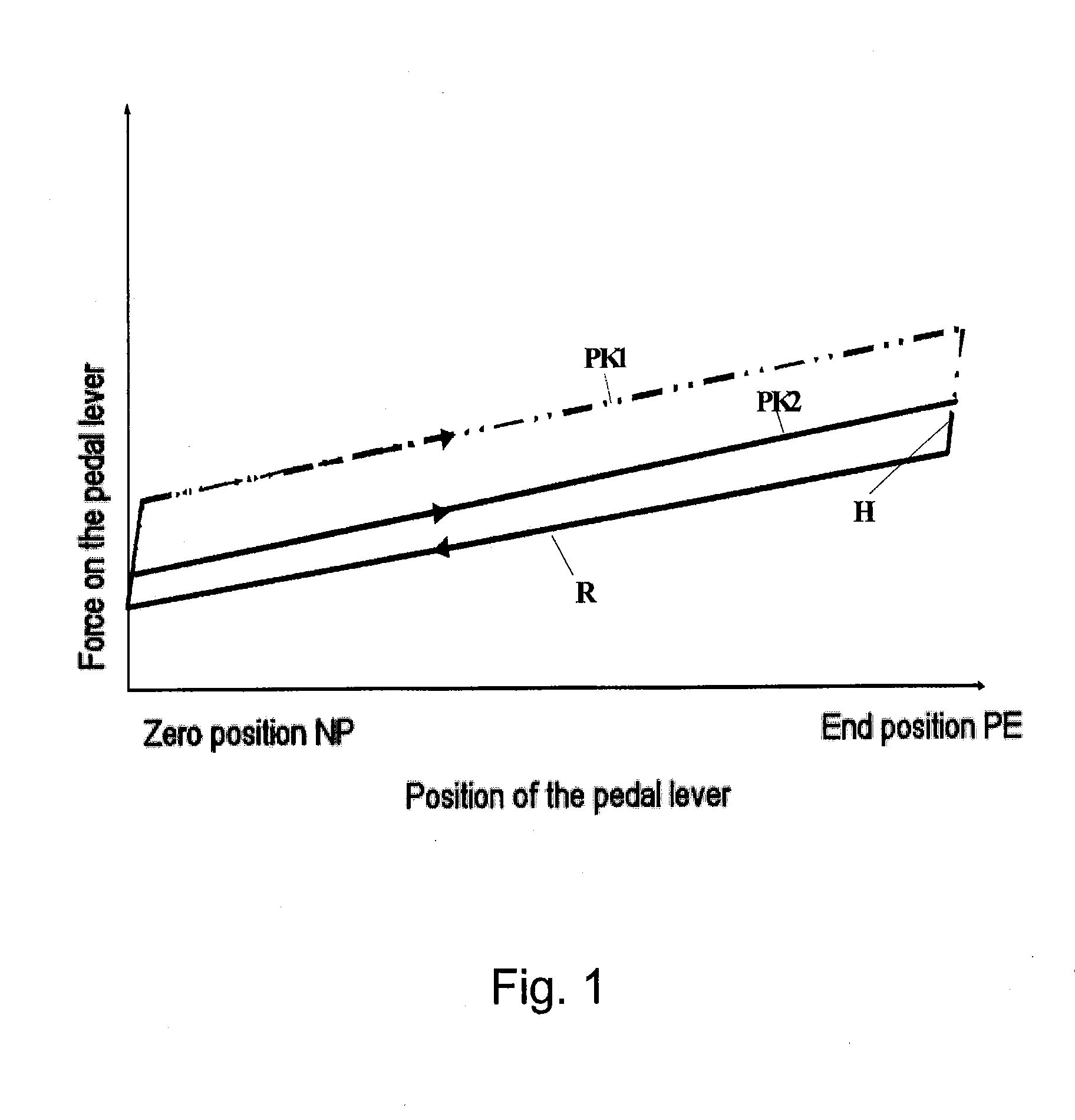 Speed regulation method and device