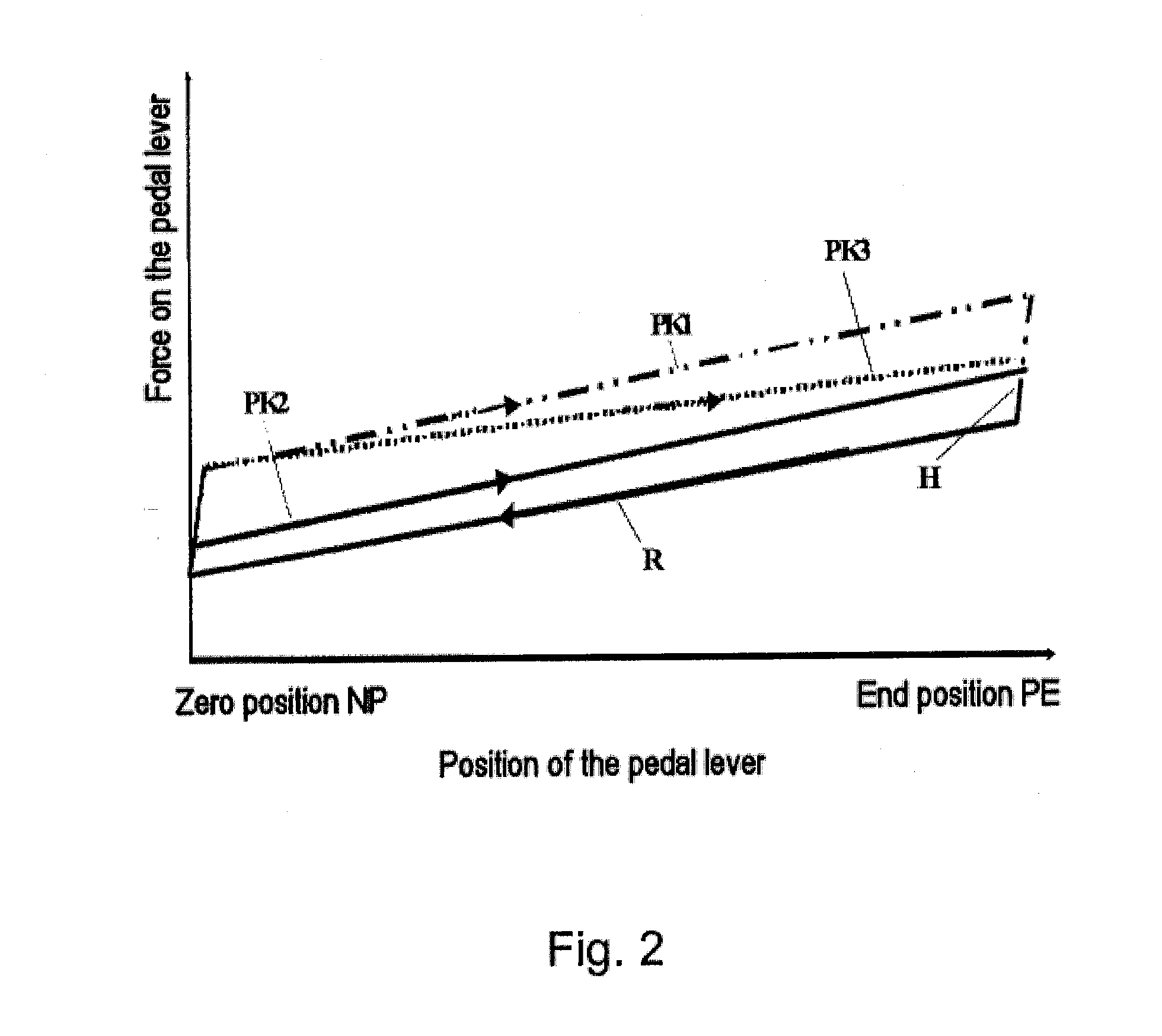 Speed regulation method and device