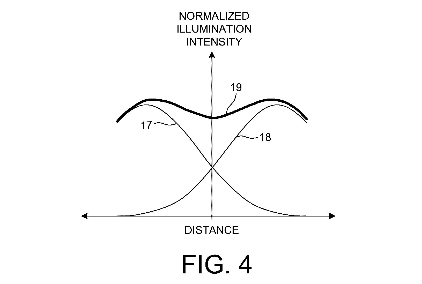 Multi-spot illumination for improved detection sensitivity