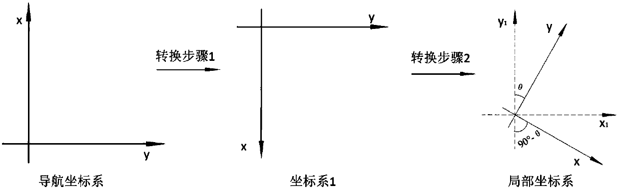 Automatic navigation system path planning control method