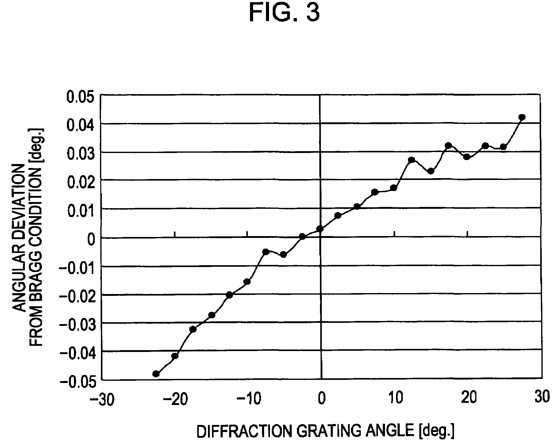 Holographic recording and reconstructing apparatus and method