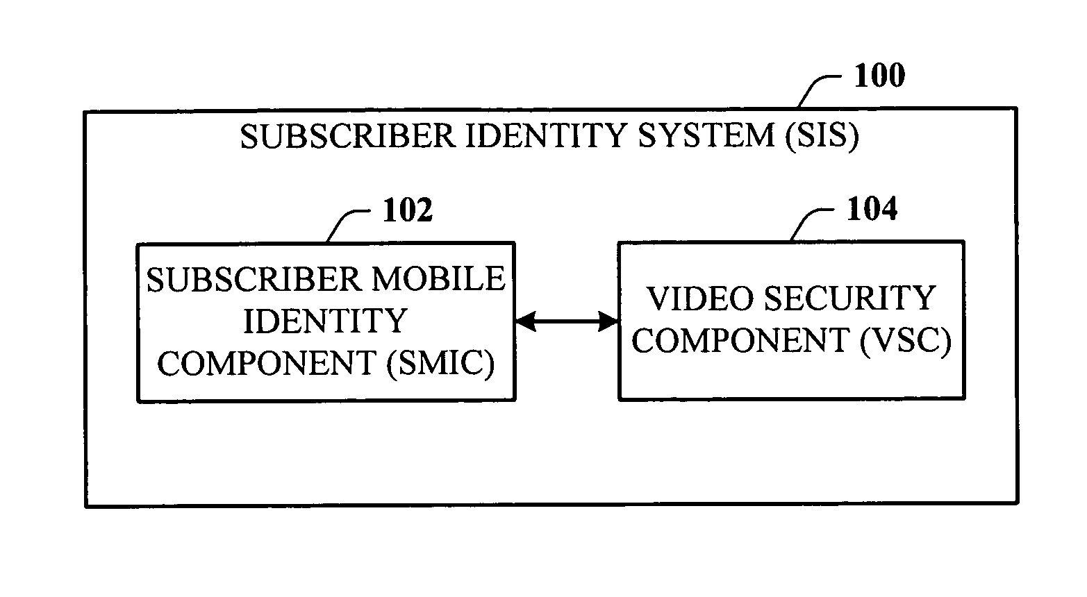 Subscriber identity module with video permissions