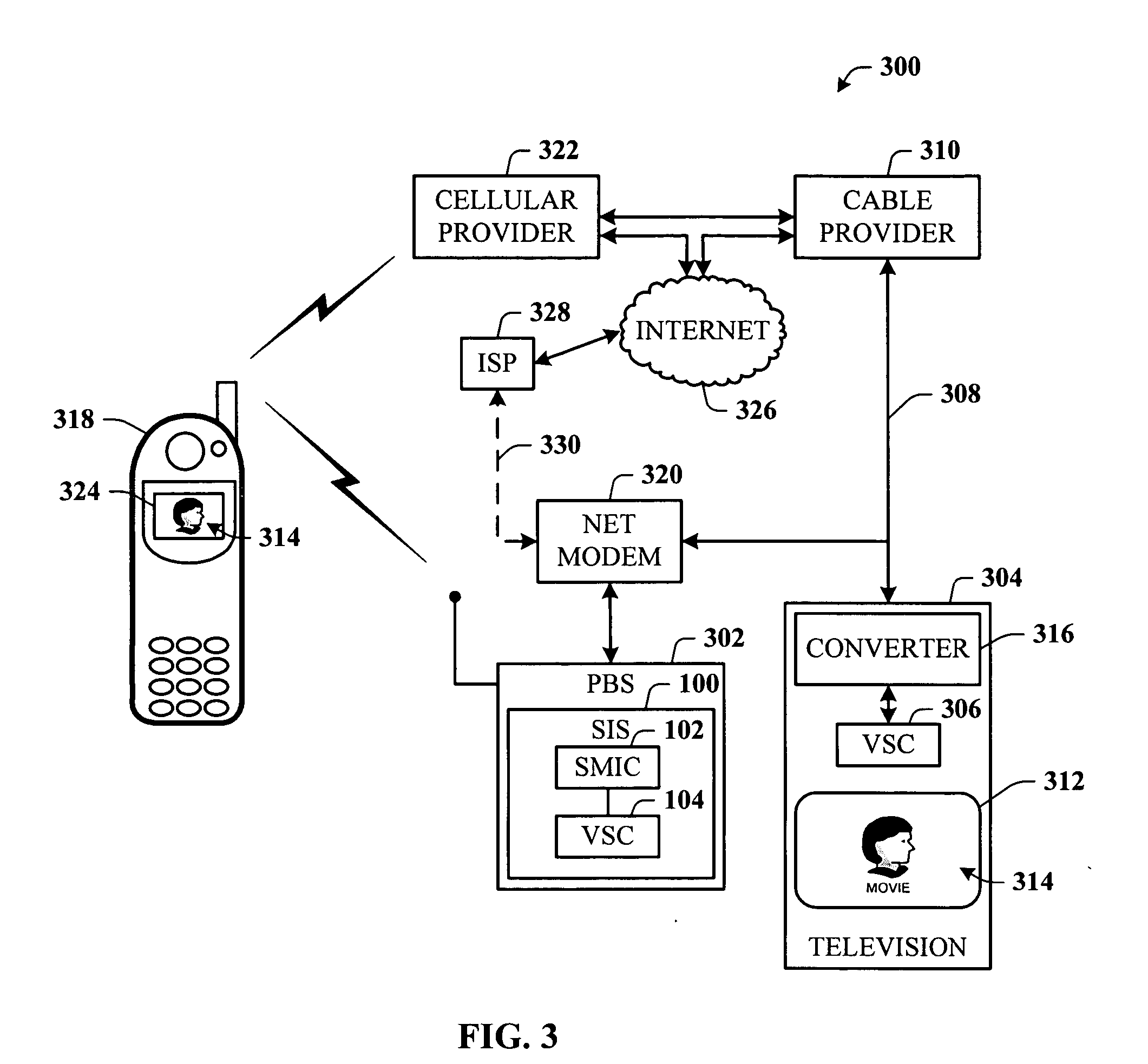 Subscriber identity module with video permissions