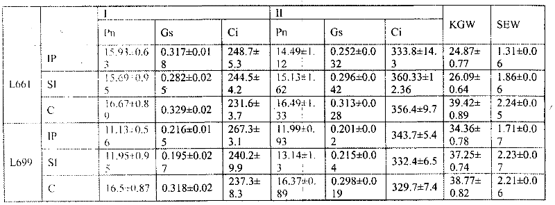 Physiological parameter-based fast identification method of resistance of wheat scab