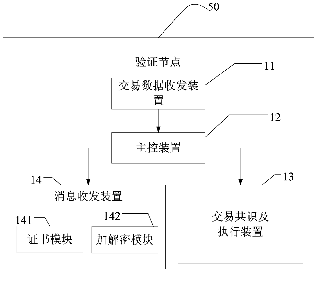 Blockchain-based cross-chain interconnection method, device and system