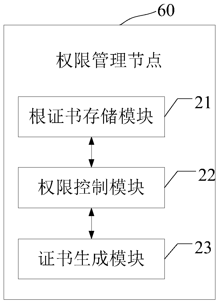 Blockchain-based cross-chain interconnection method, device and system