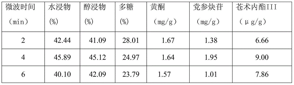 Preparation method for stir-fried codonopsis pilosula decoction pieces with rice