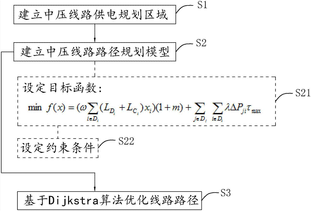 Power distribution network medium-voltage line route planning method based on city utility tunnels