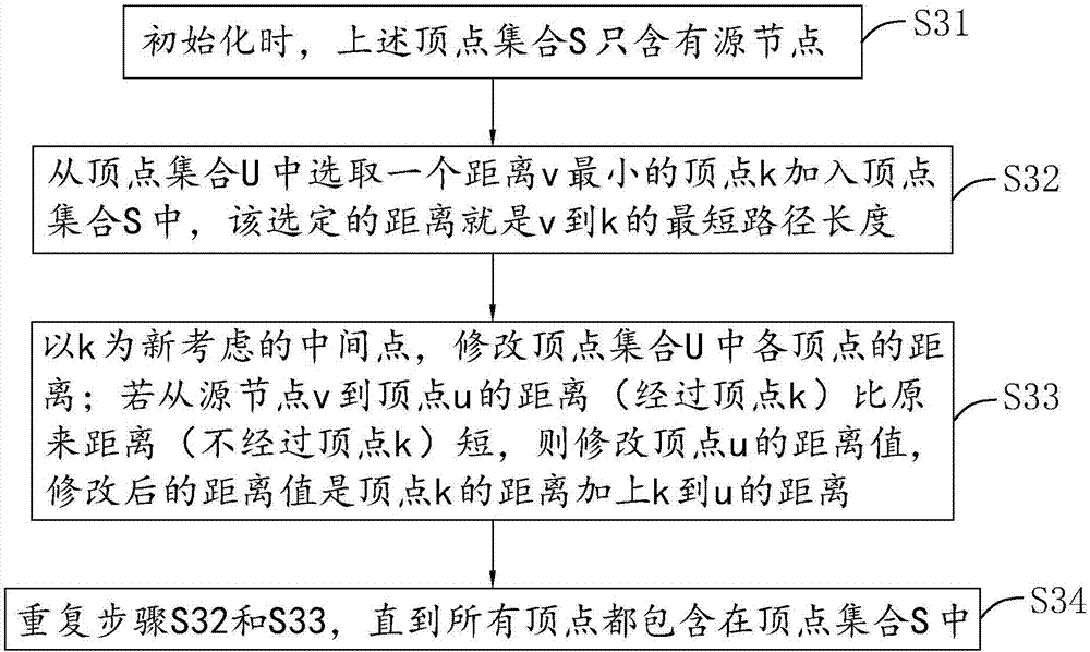 Power distribution network medium-voltage line route planning method based on city utility tunnels