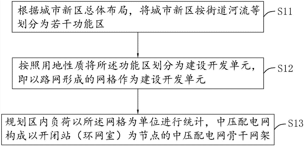 Power distribution network medium-voltage line route planning method based on city utility tunnels