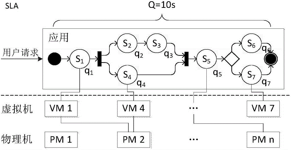 Ant colony optimization algorithm-based SBS (service-based software system) resource allocation method in cloud environment