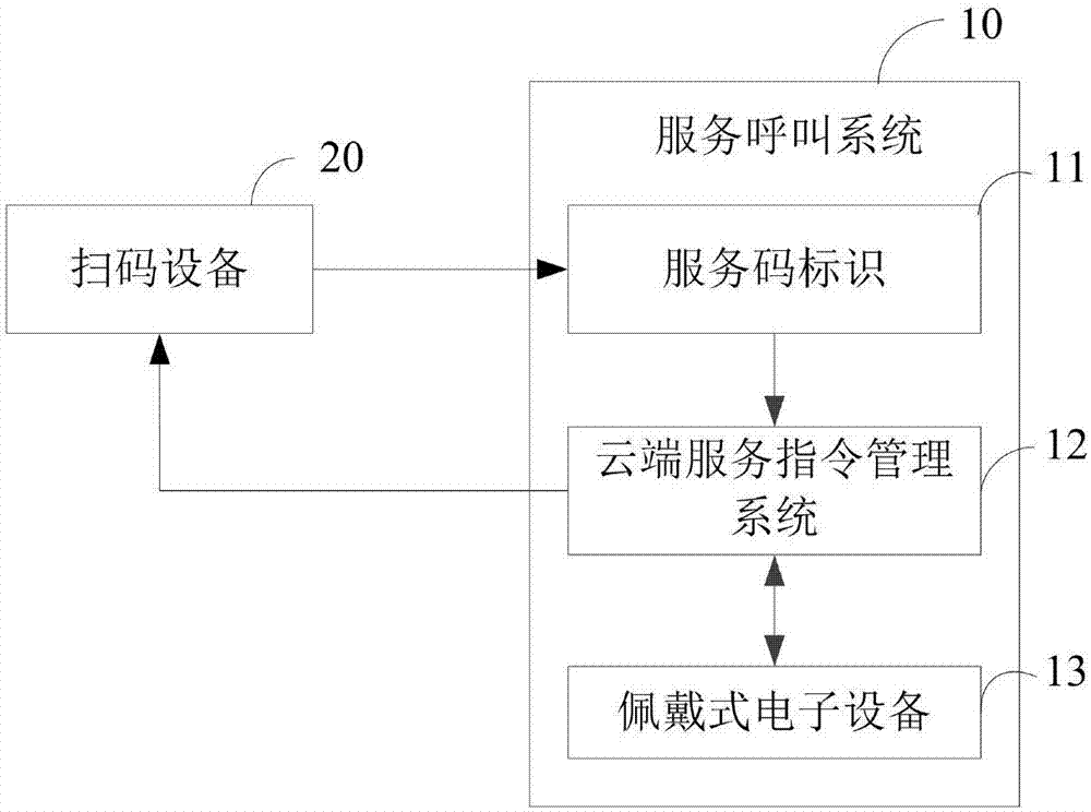 Service call system and method