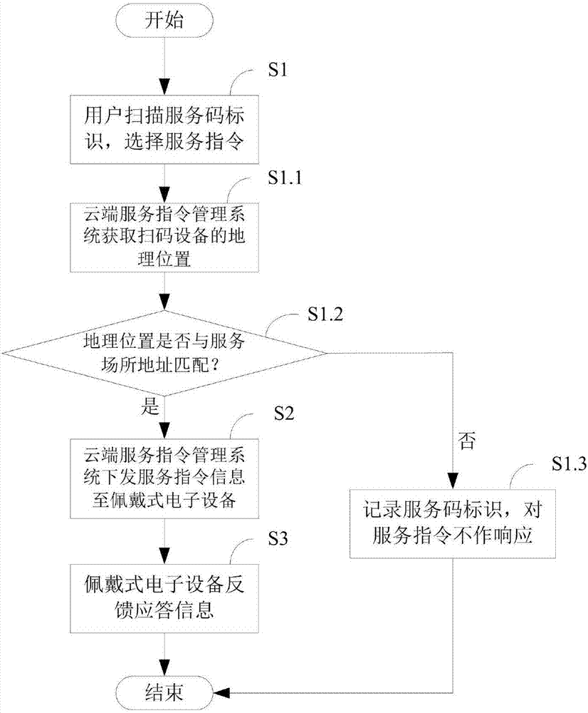 Service call system and method