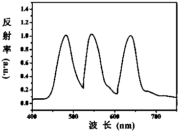 White light source containing triple-bandgap photonic crystal and preparation method thereof