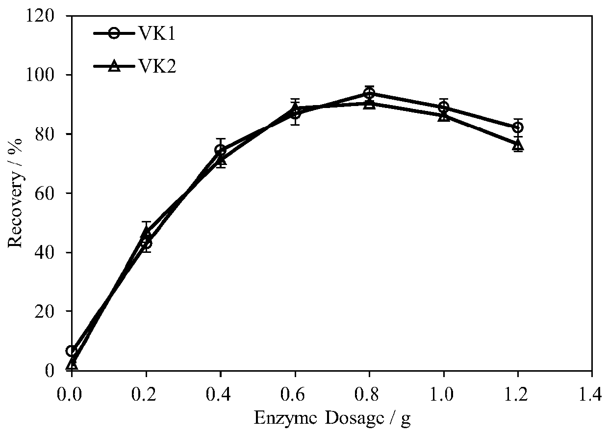 Method for determining contents of vitamin K1 and vitamin K2 in modified milk powder