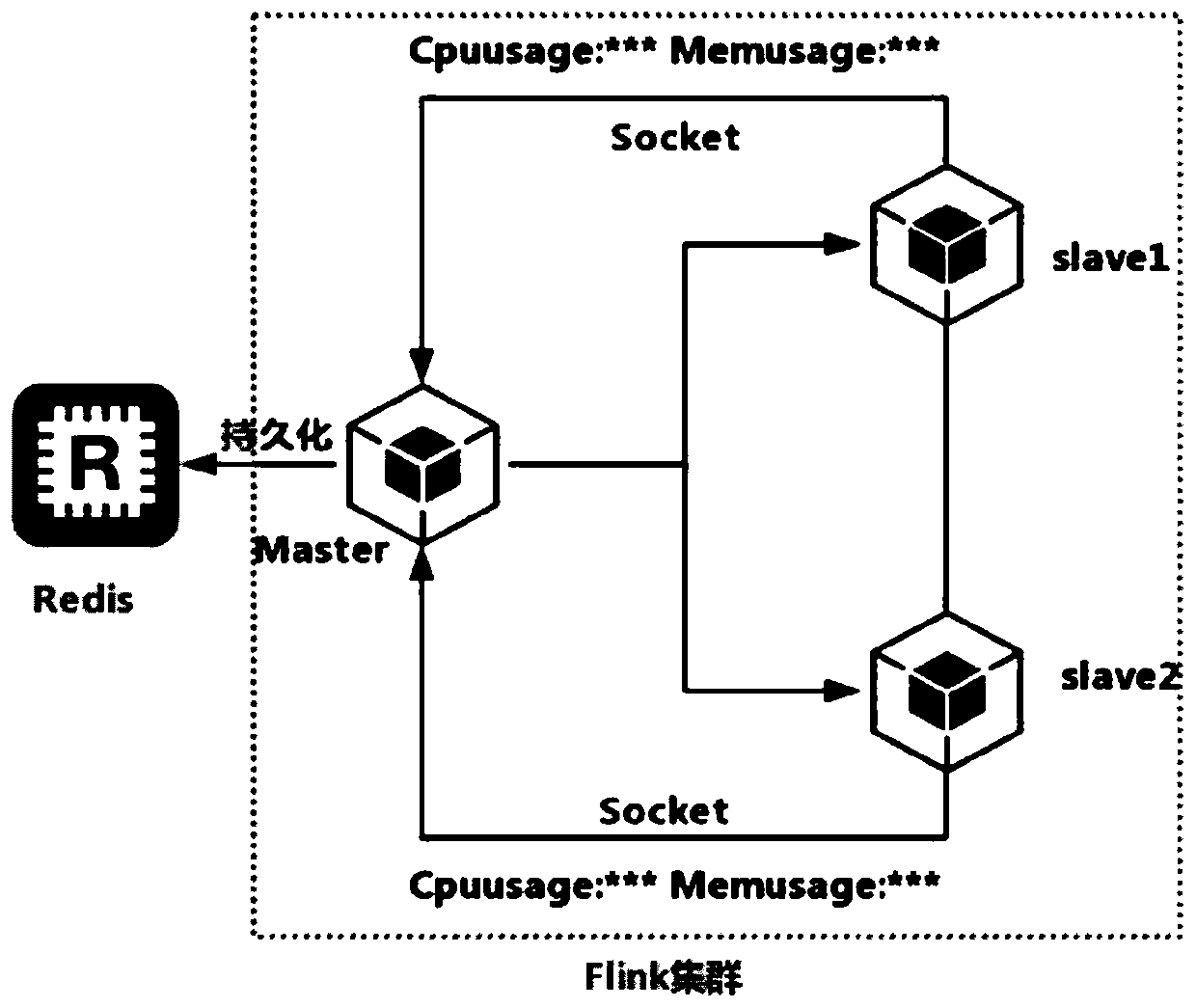 Self-adaptive task scheduler and method