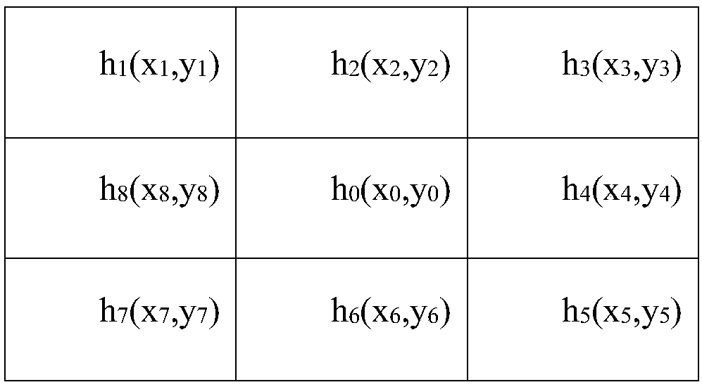 Seabed geomorphologic boundary extraction method based on OTSU algorithm