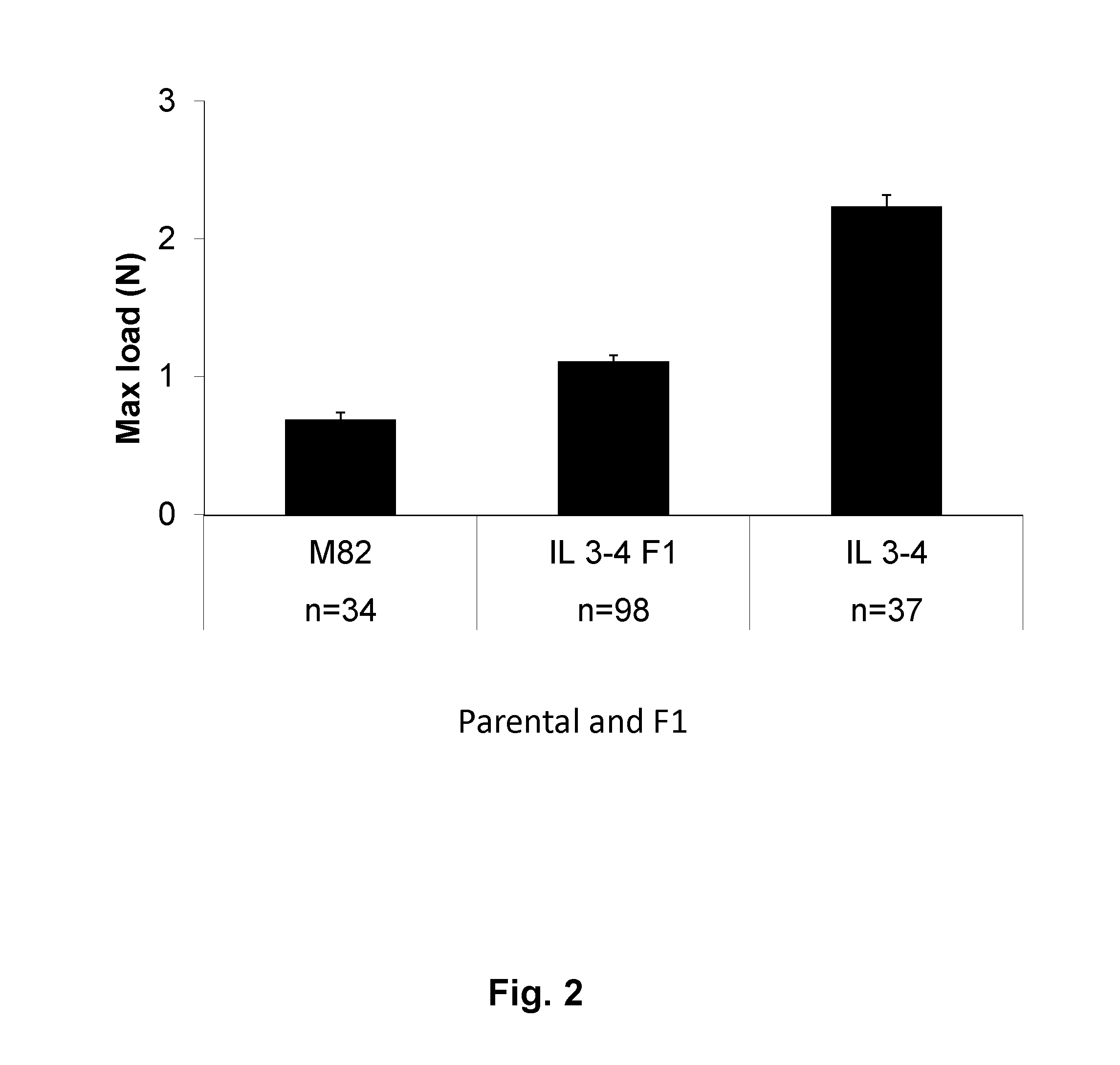 QTL Responsible for Tomato Fruit Firmness