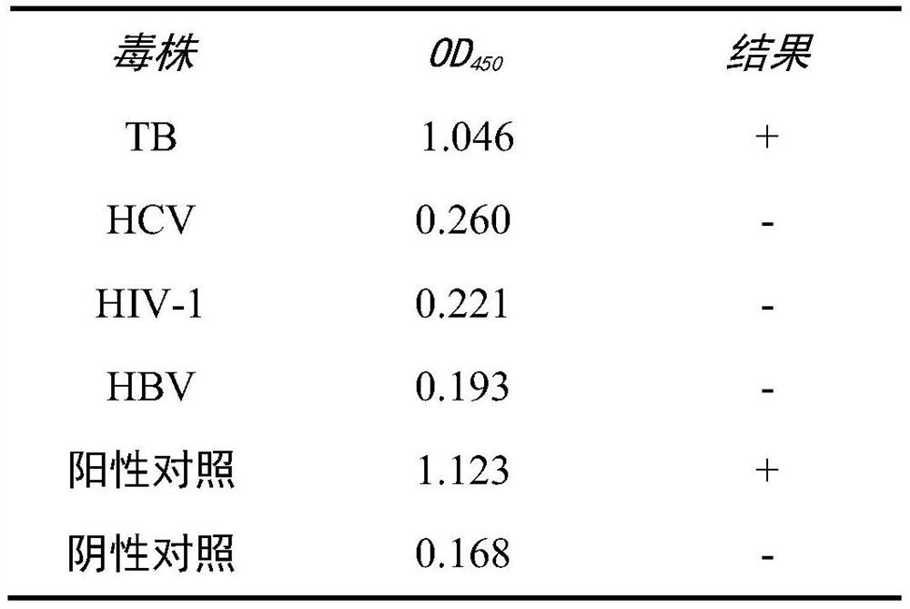 A rapid detection kit and detection method for mycobacterium tuberculosis nasba-elisa in deer