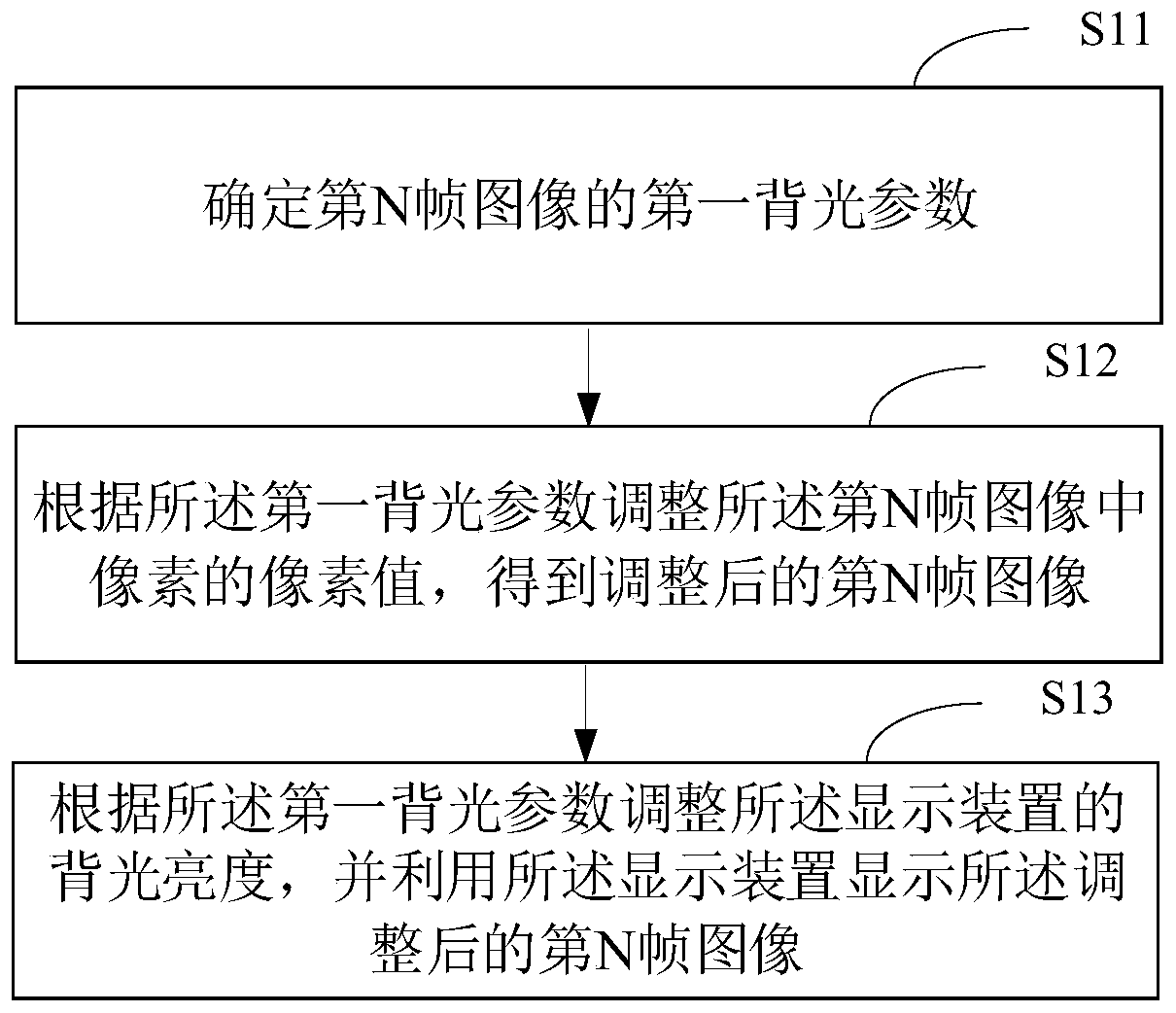 Display control method and device