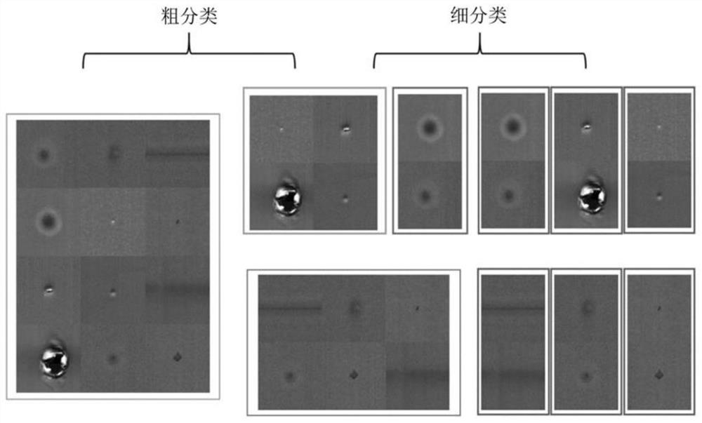 Lithium battery electrode surface defect classification method