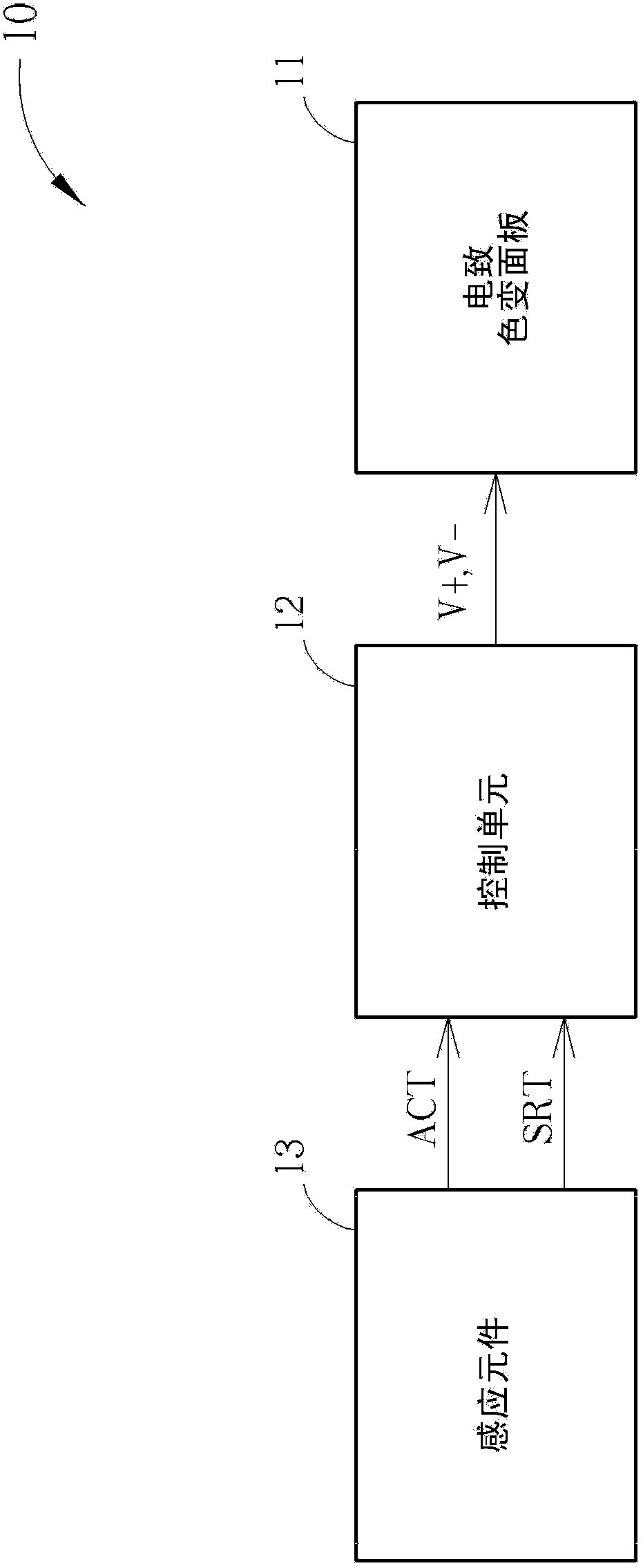 Electrochromic panel and control device