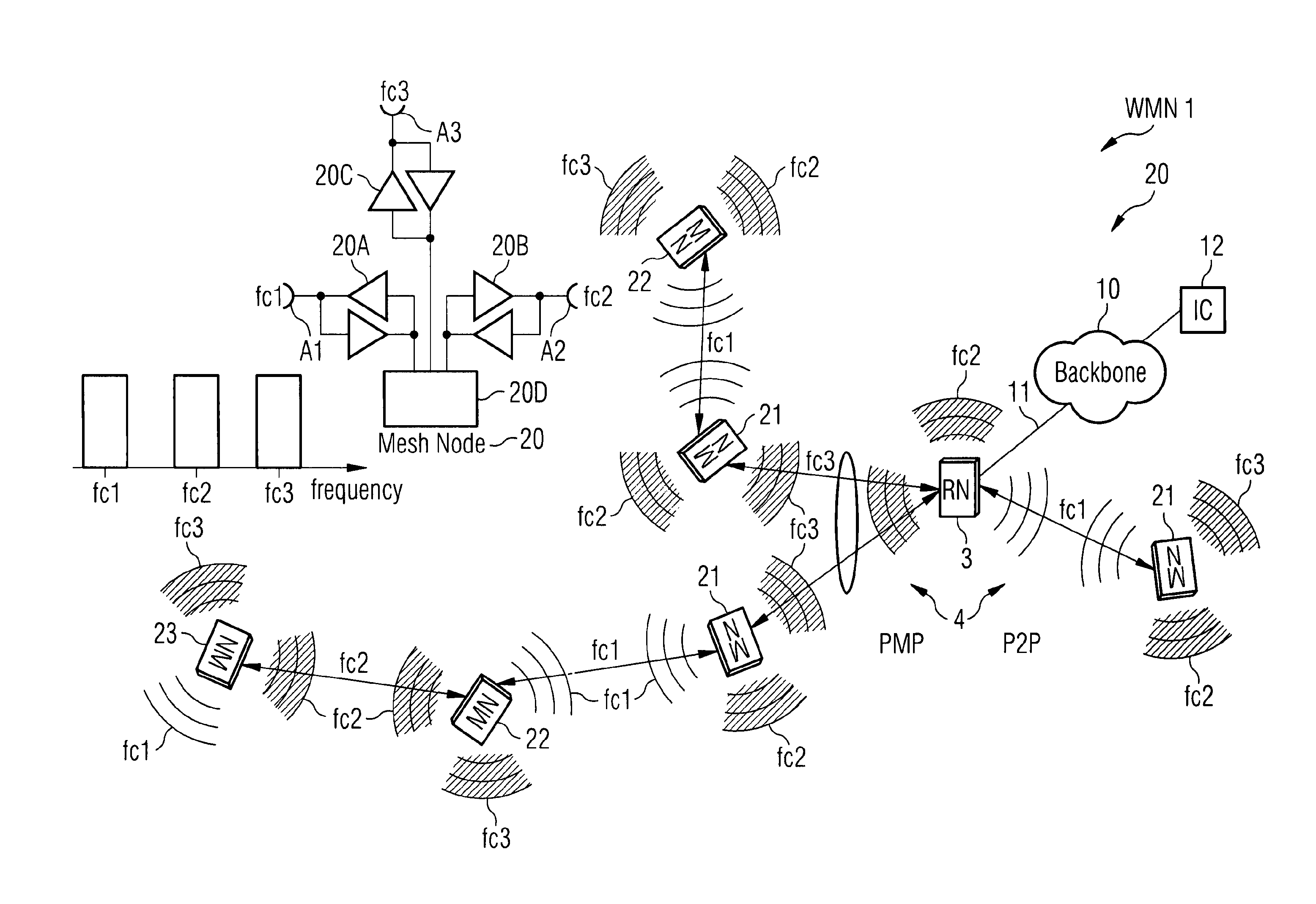 Sub Channel Generation for a Wireless Mesh Network