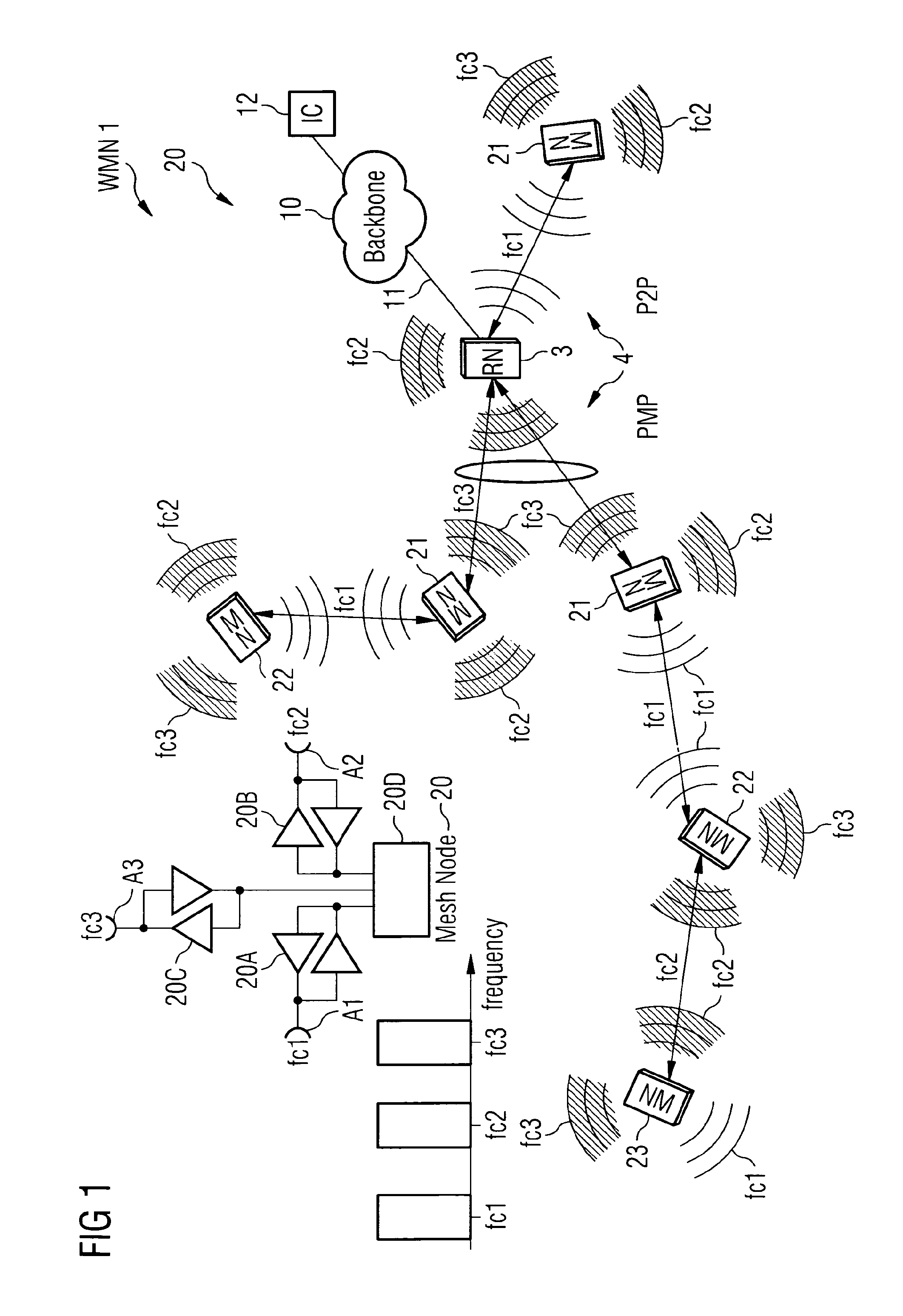 Sub Channel Generation for a Wireless Mesh Network