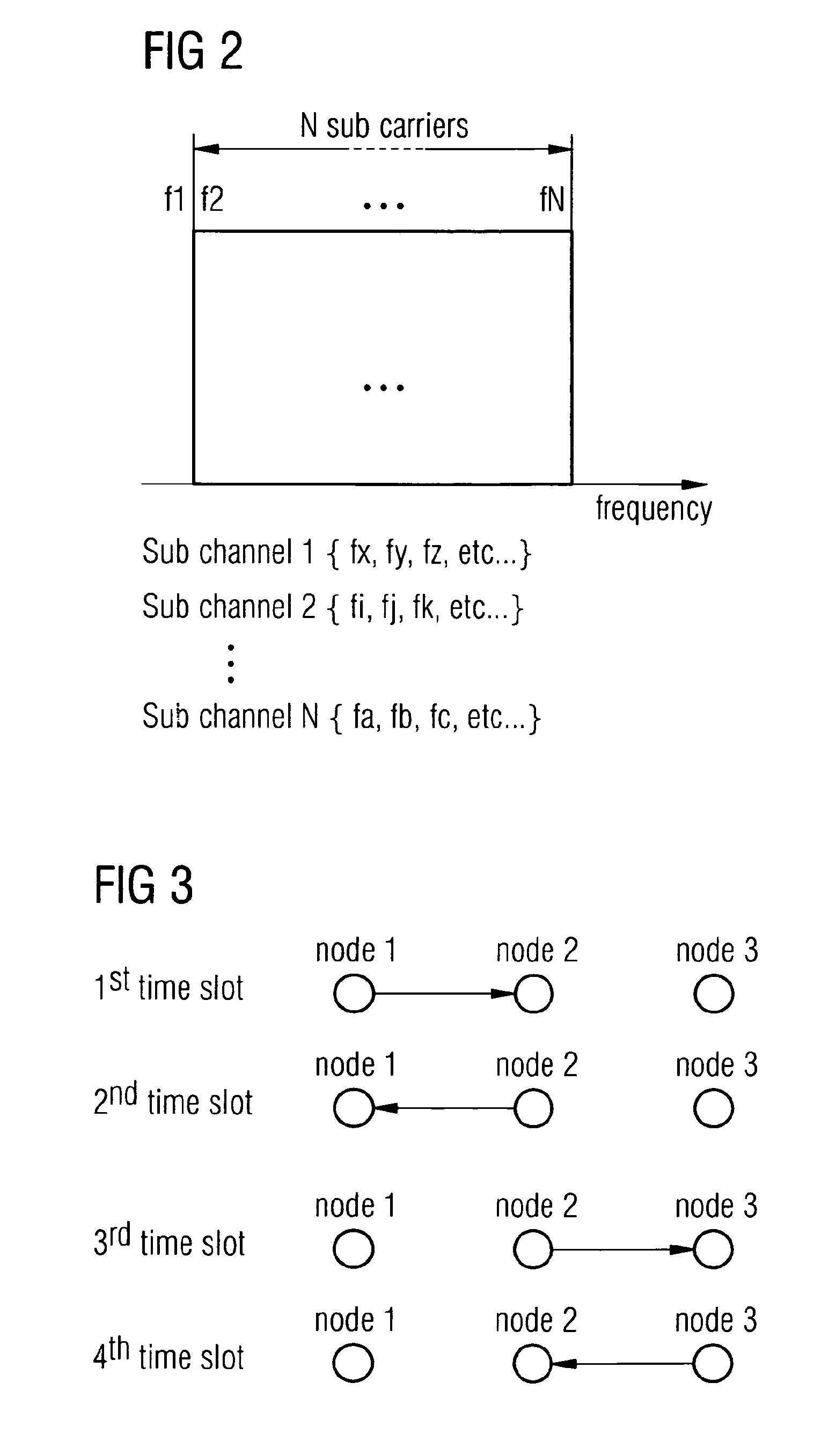 Sub Channel Generation for a Wireless Mesh Network