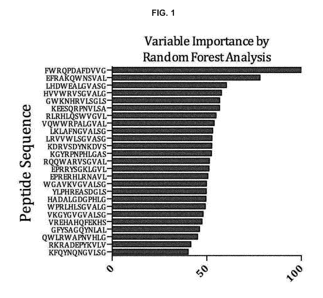 Diagnosis and prognosis for chronic fatigue syndrome