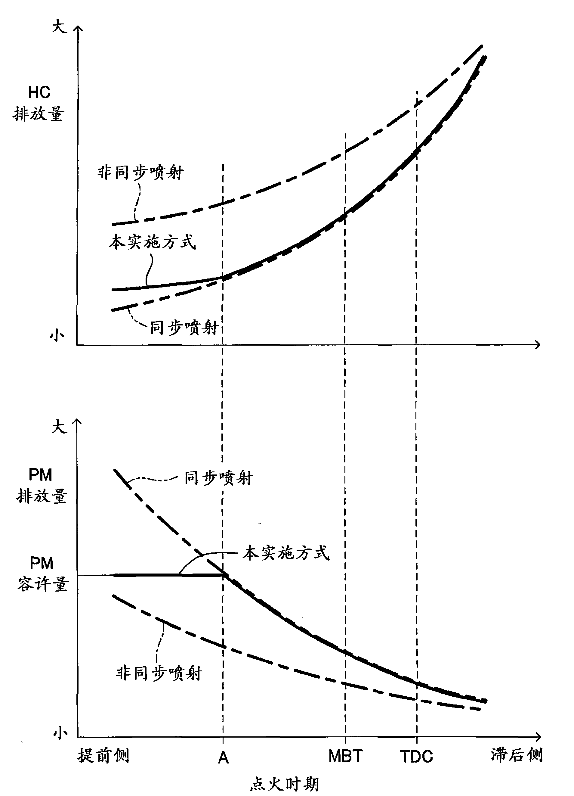 Internal combustion engine controlling apparatus