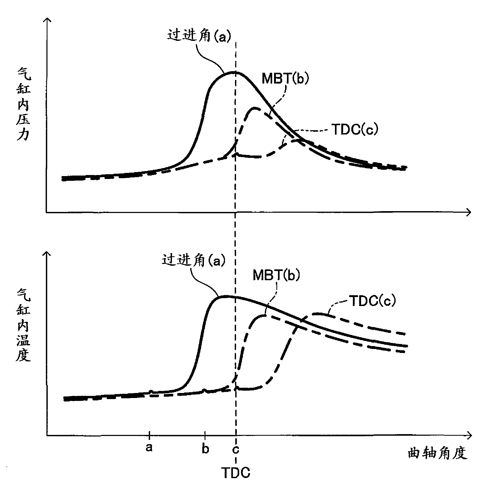 Internal combustion engine controlling apparatus