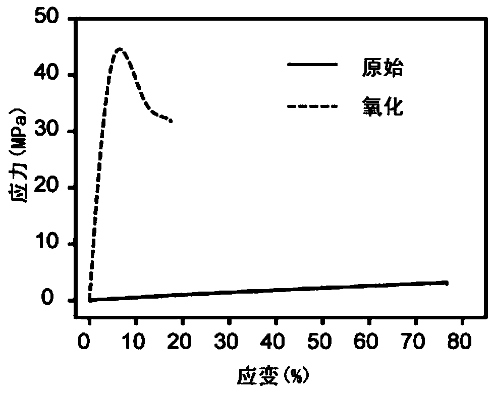 Patterned flexible organic thin film and preparation method, laminate and patterning method