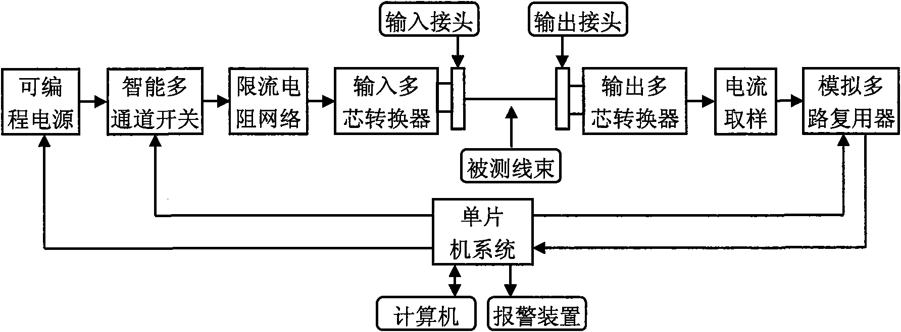 Intelligent multi-core cable harness detection device