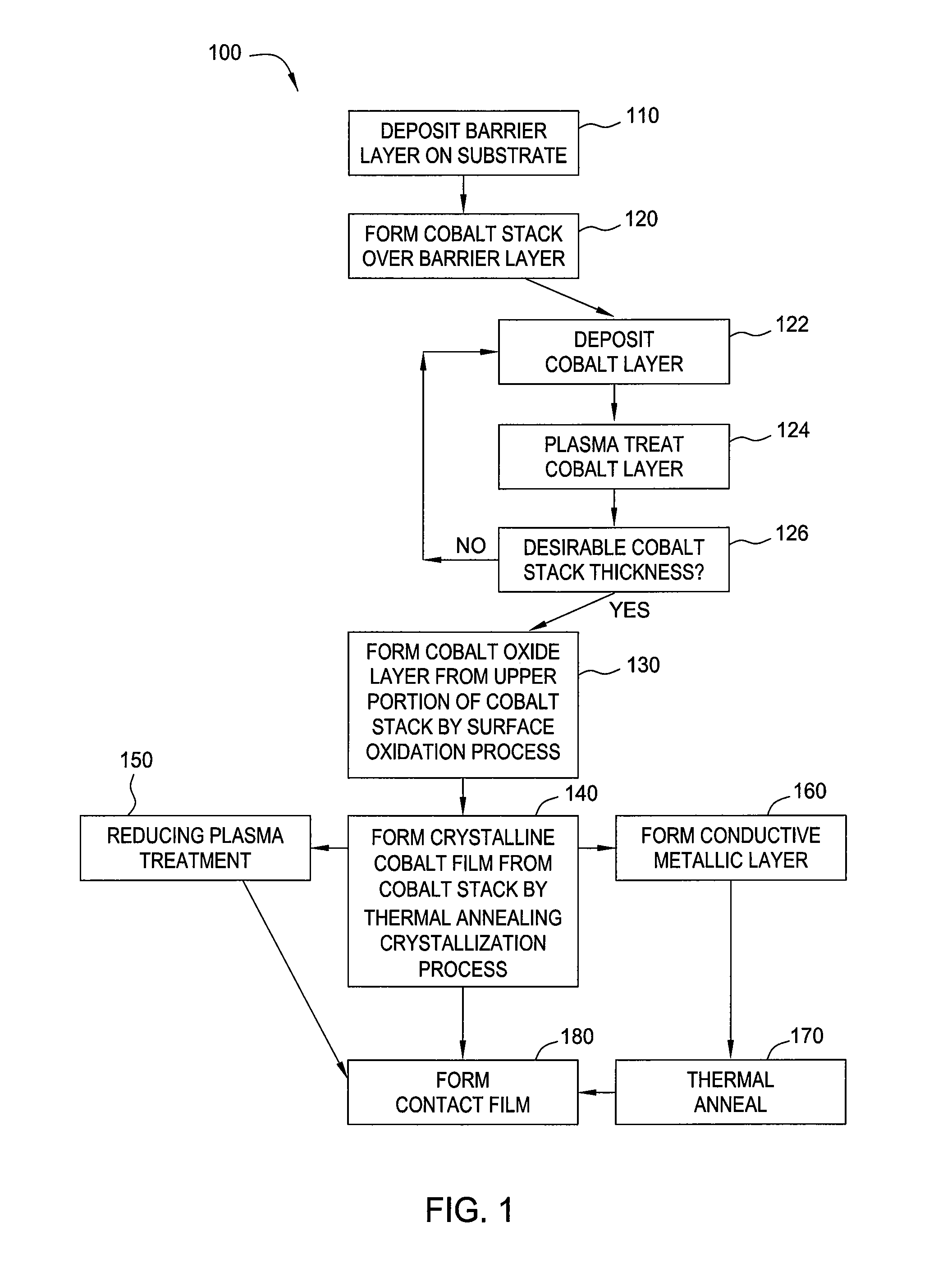 Post deposition treatments for CVD cobalt films