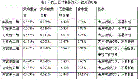 Processing method for gastrodia elata decoction pieces