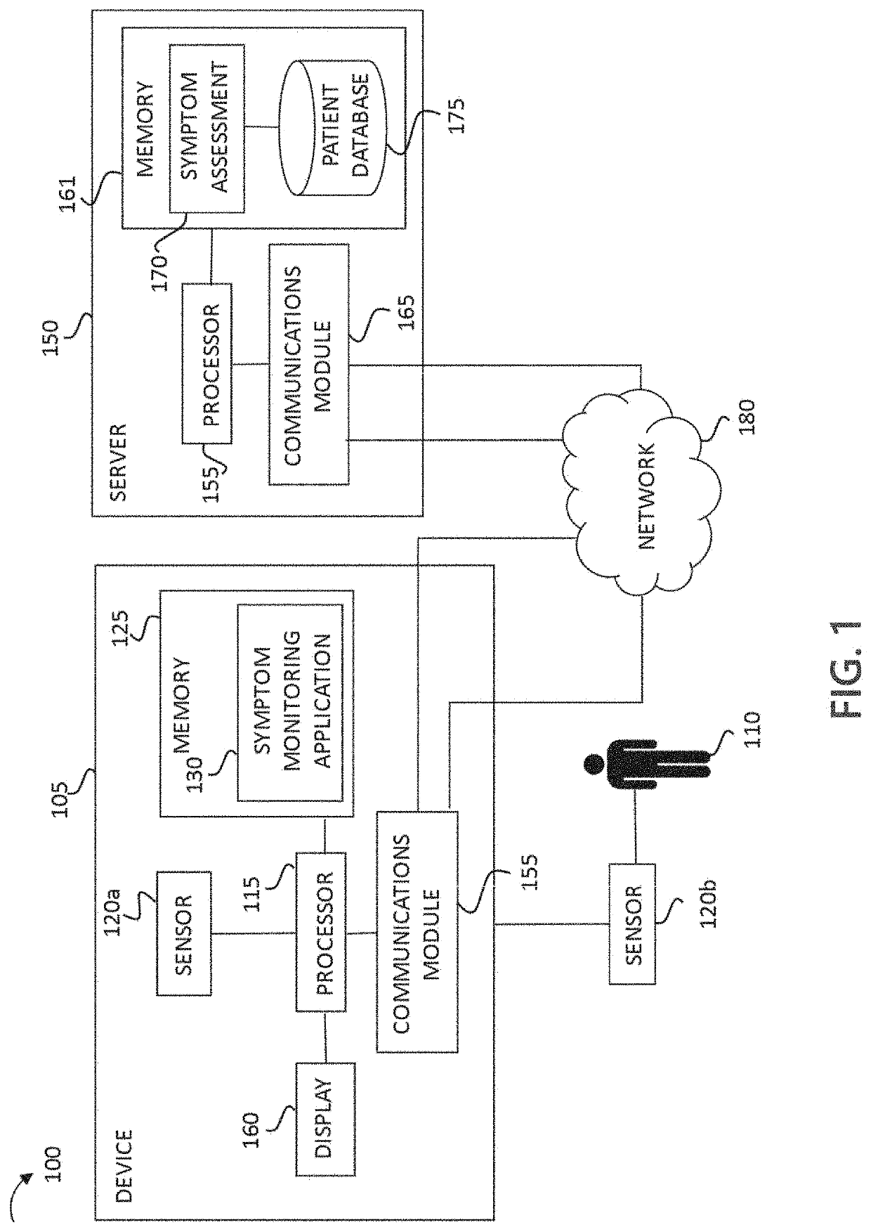 Digital biomarker