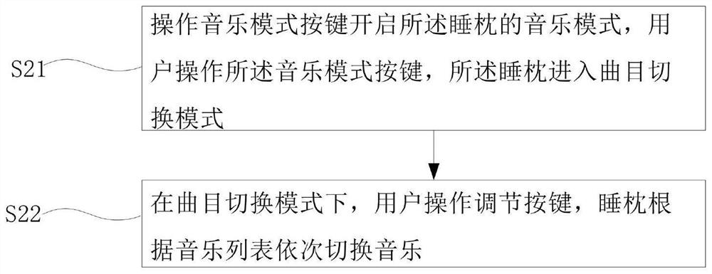 Sleeping pillow control method and sleeping pillow