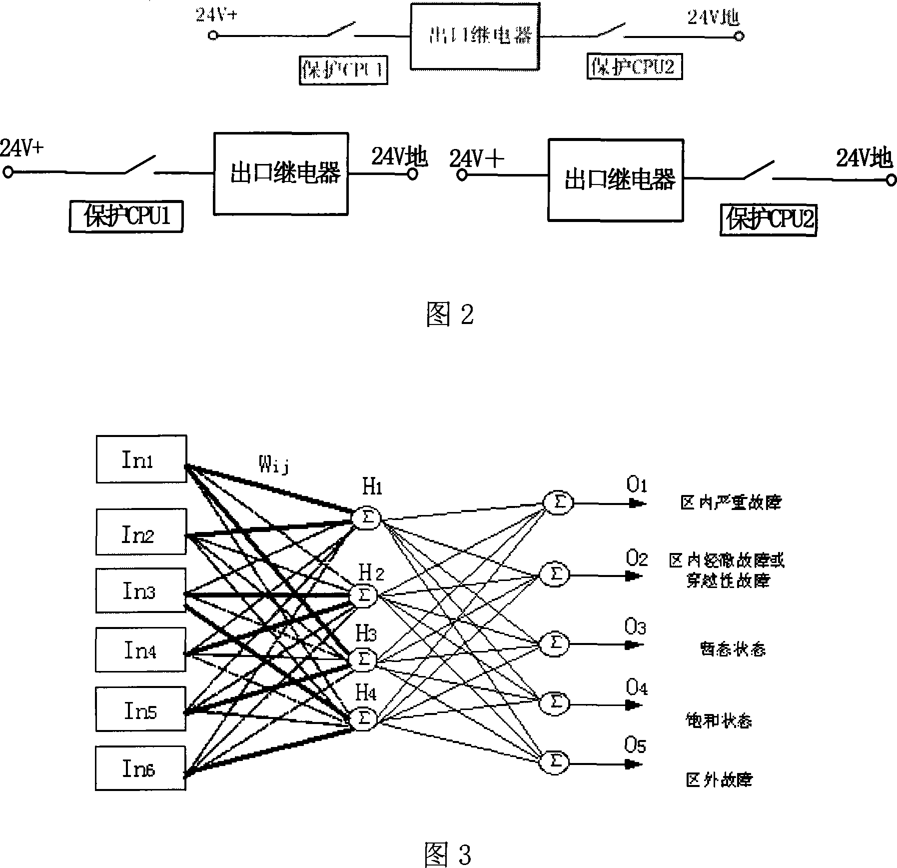 Digital type dispersed software/hardware fault-tolerant type protection technique