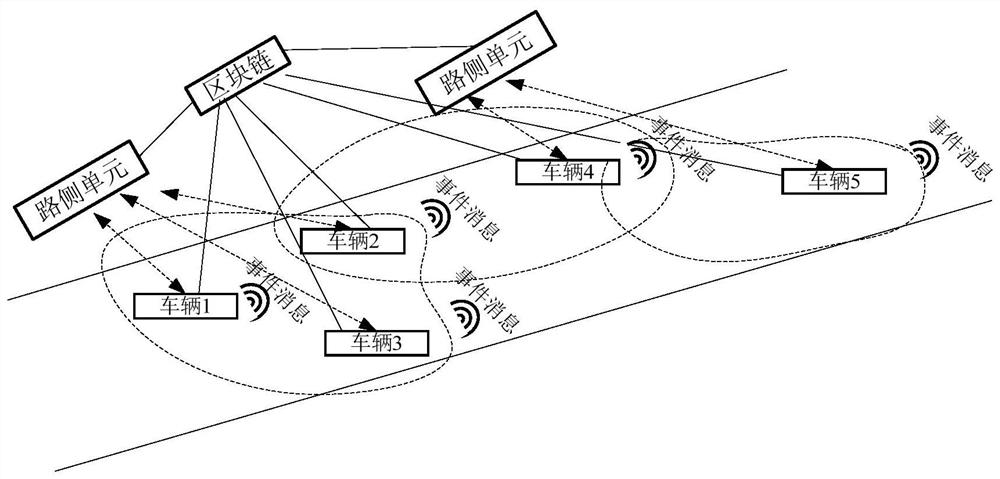 Message communication method and system between vehicles