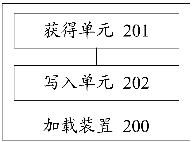 Kernel patch loading method and device