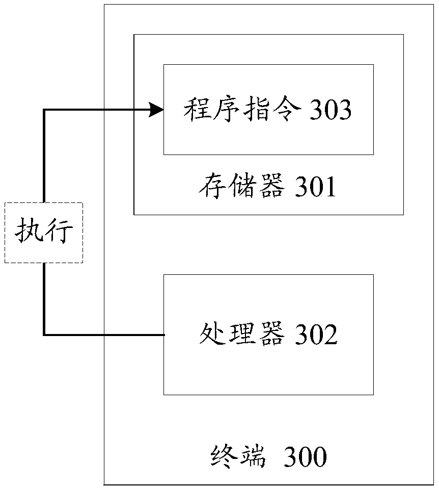 Kernel patch loading method and device