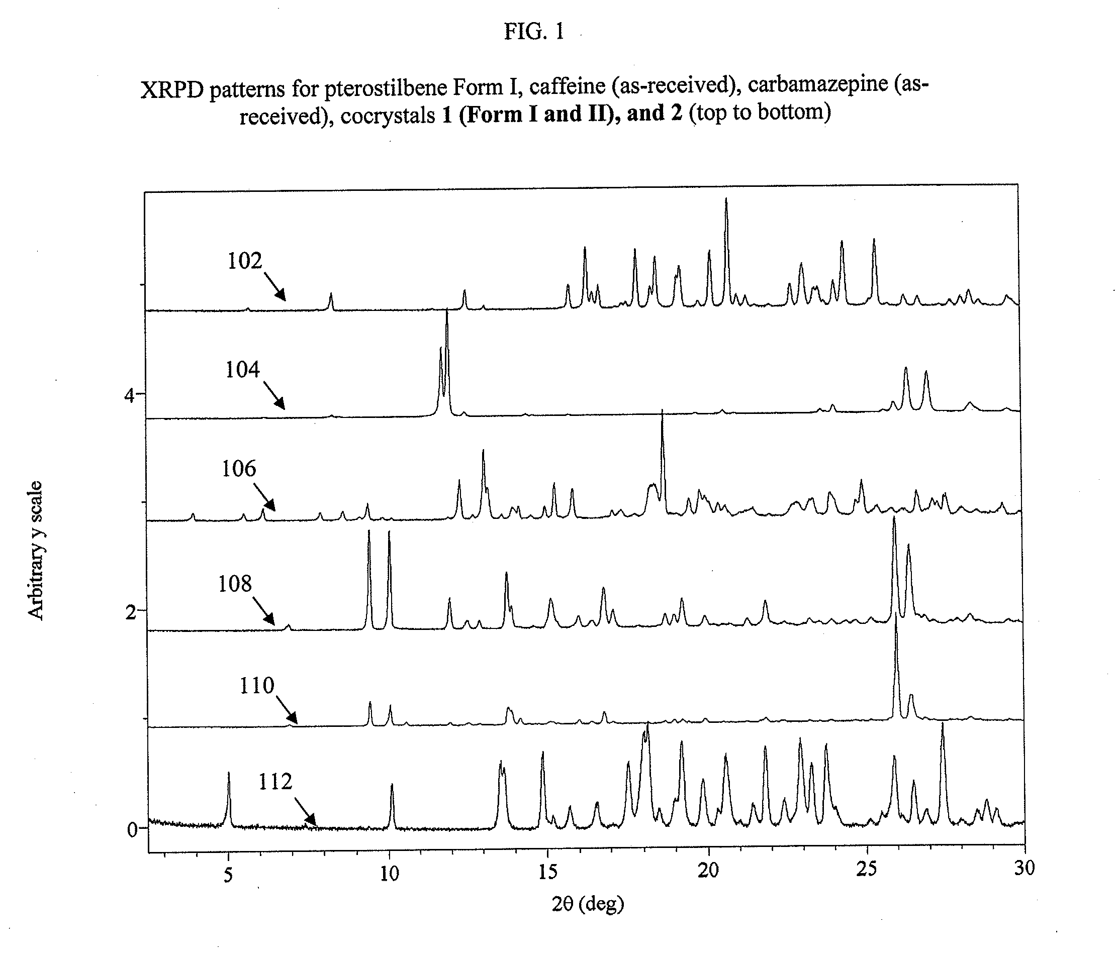 Pterostilbene cocrystals