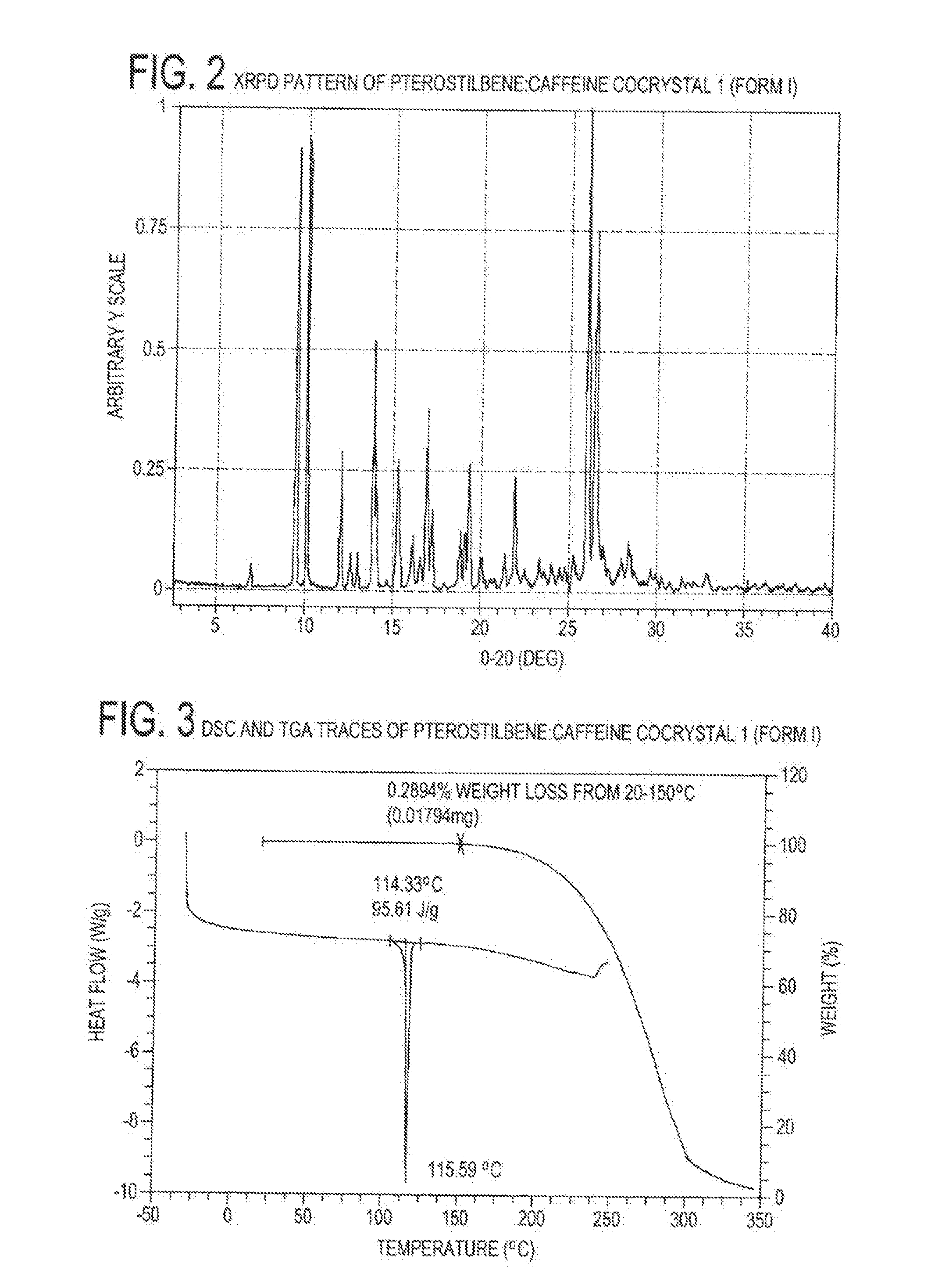 Pterostilbene cocrystals