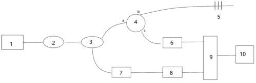 A method to improve the demodulation speed and range of fiber grating at the same time