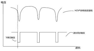 A method to improve the demodulation speed and range of fiber grating at the same time