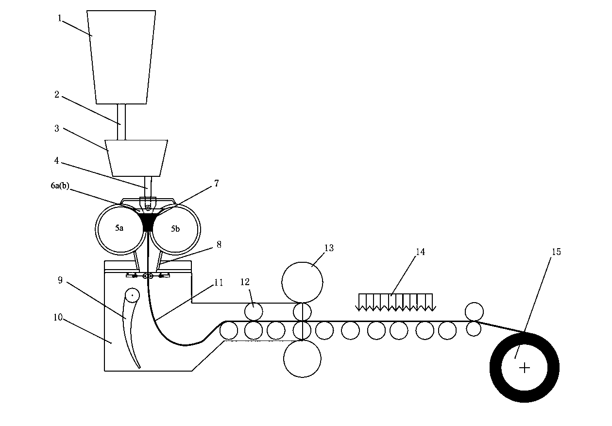 Regulation method and device for double-roll thin-strip continuous casting machine fixing roll