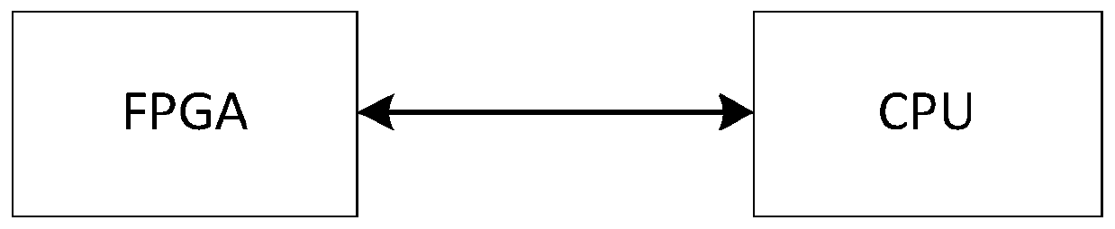 Ethernet application layer protocol control system and method based on hardware acceleration