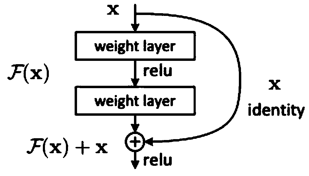 Method and system for determining image definition based on deep learning algorithm